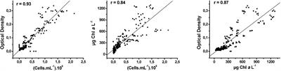 Effects of Salinity and Temperature on the Growth, Toxin Production, and Akinete Germination of the Cyanobacterium Nodularia spumigena